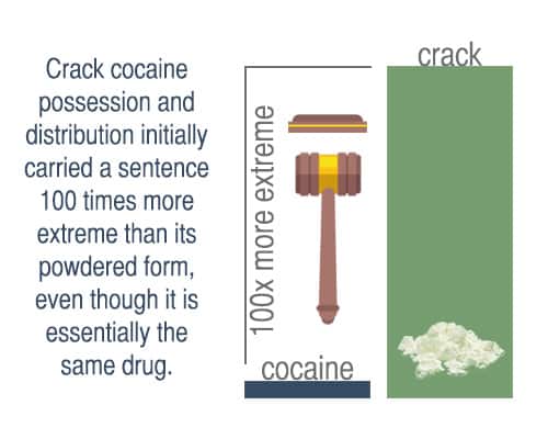 Sentencing difference in crack and crack cocaine