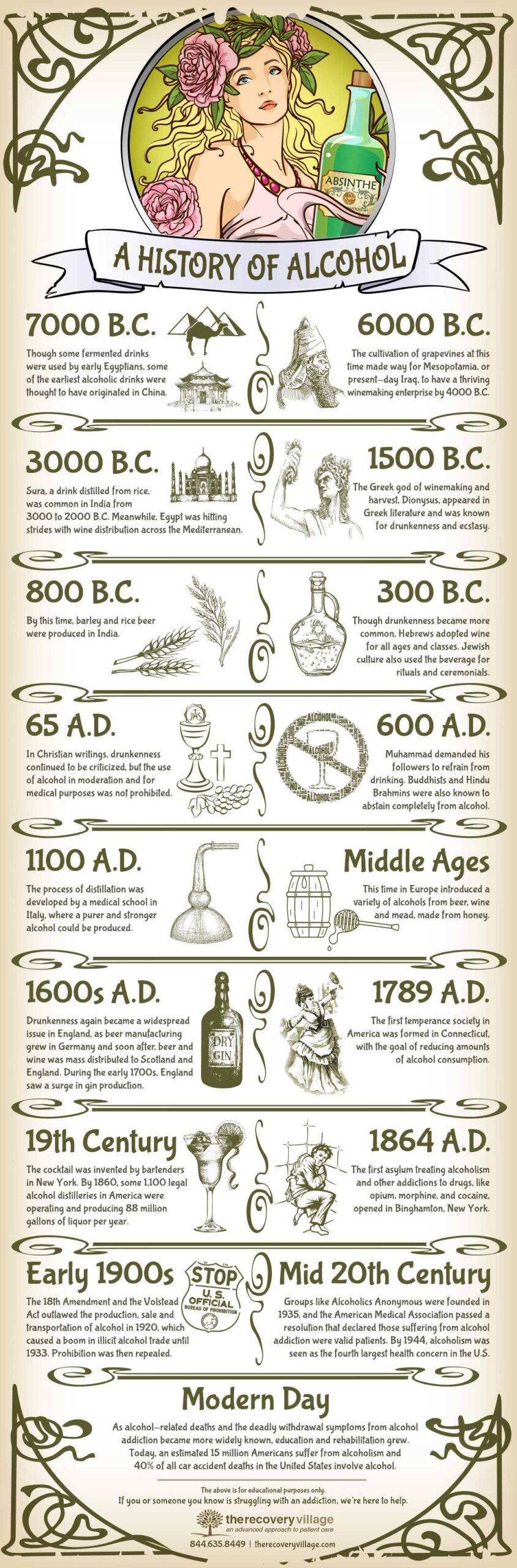 Infographic showing a 9,000 year history of alcohol in global society